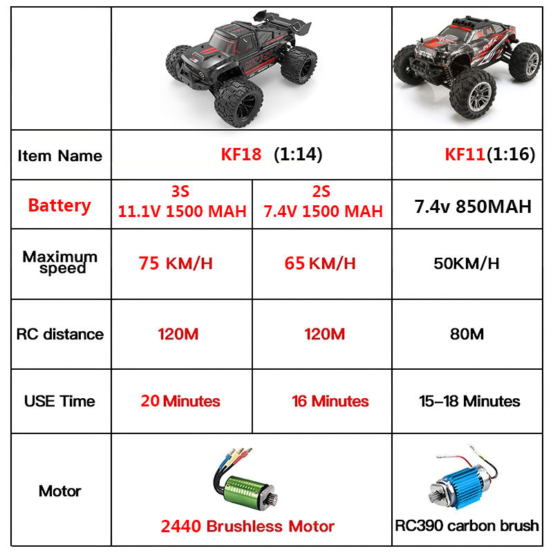 KF18 1:14 4WD RC Araba Off-Roa - Rc Hobby Tech Bali incelemesi ve fiyatı